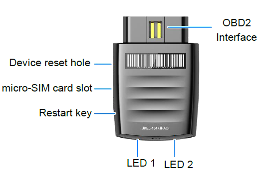 Important features and buttons on the SyncUP DRIVE.