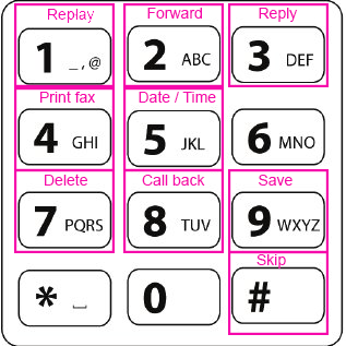 Phone keypad instructions for listening to messages