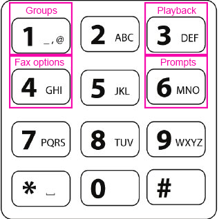 Phone keypad instructions for mailbox options